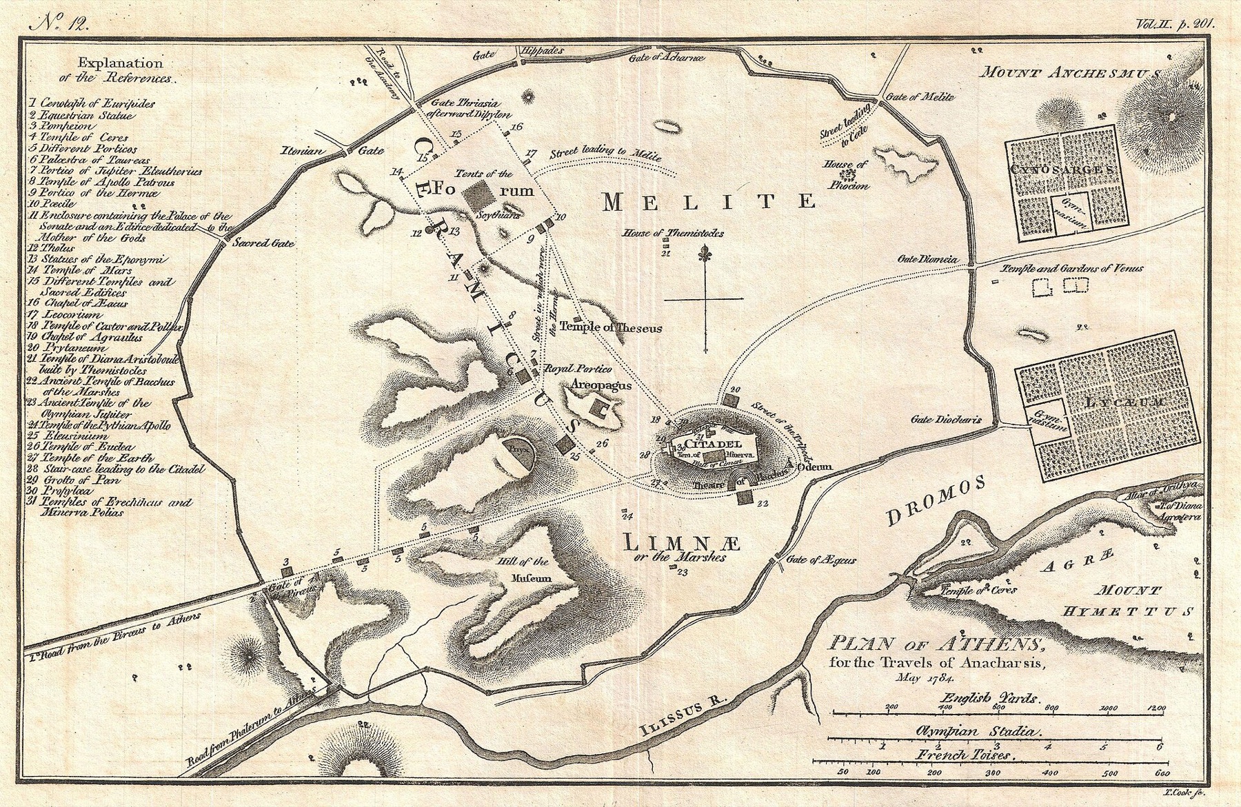A plan of Athens drawn in 1784, with the Acropolis, the old walls, the Lyceum and Mount Hymettus.